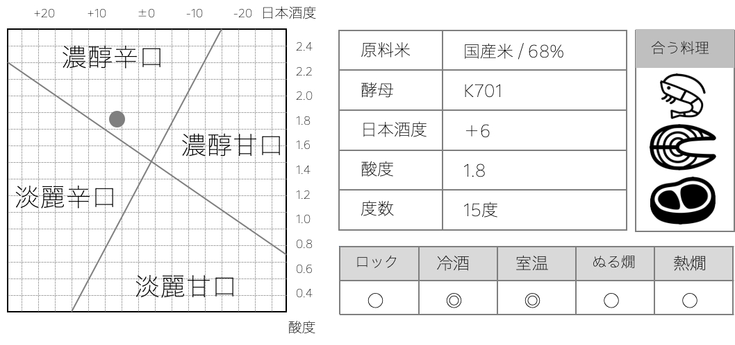 Efforts やたがらす 純米 68 7ml 奈良県吉野の酒 やたがらす北岡本店